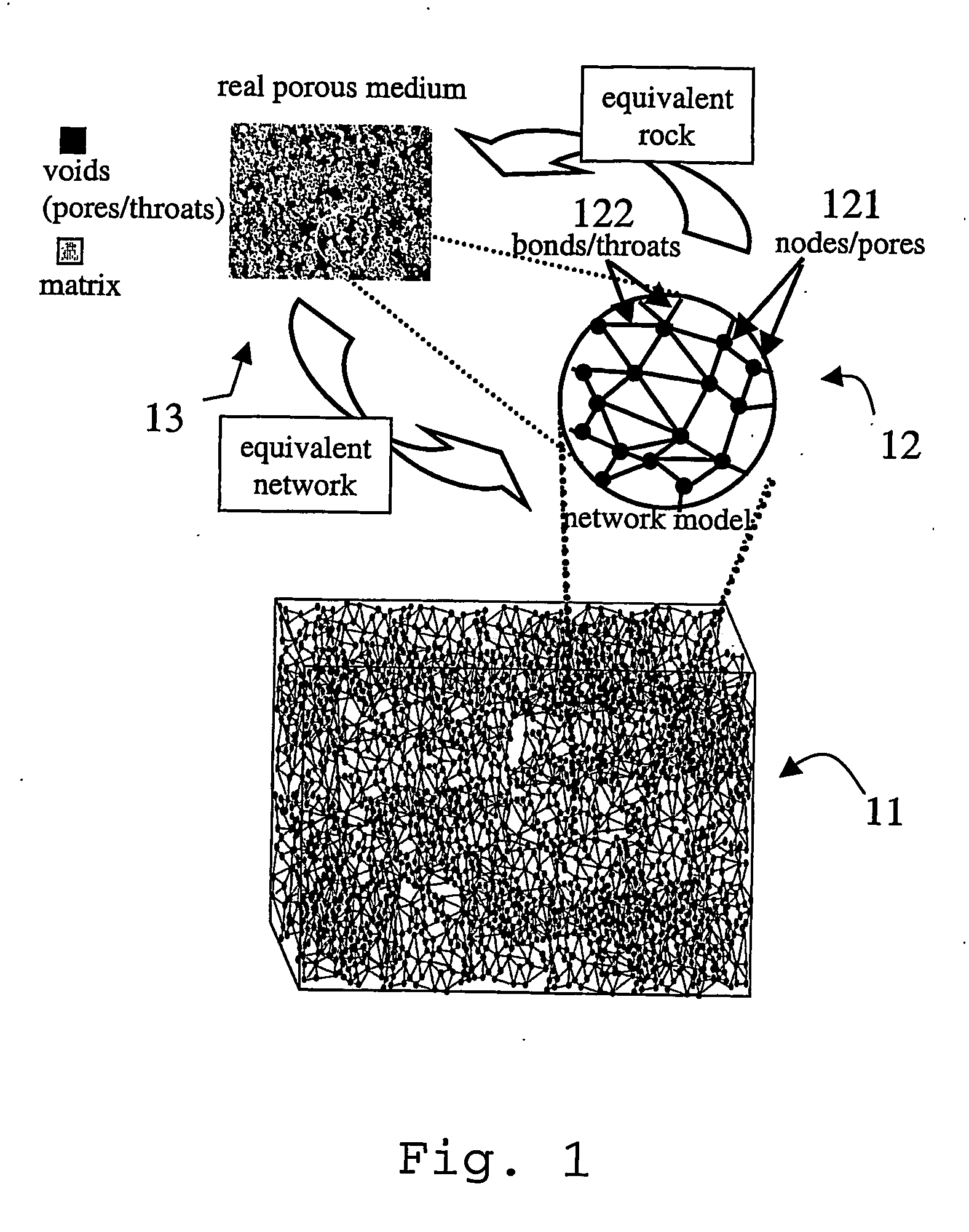 Method and system for predicting the apparent flow conductivity of a heterogeneous medium