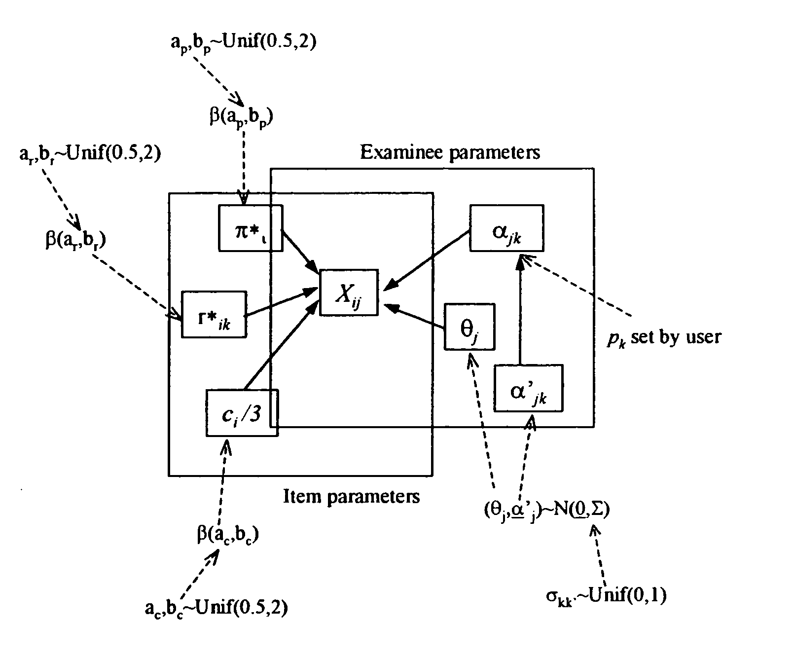 Latent property diagnosing procedure