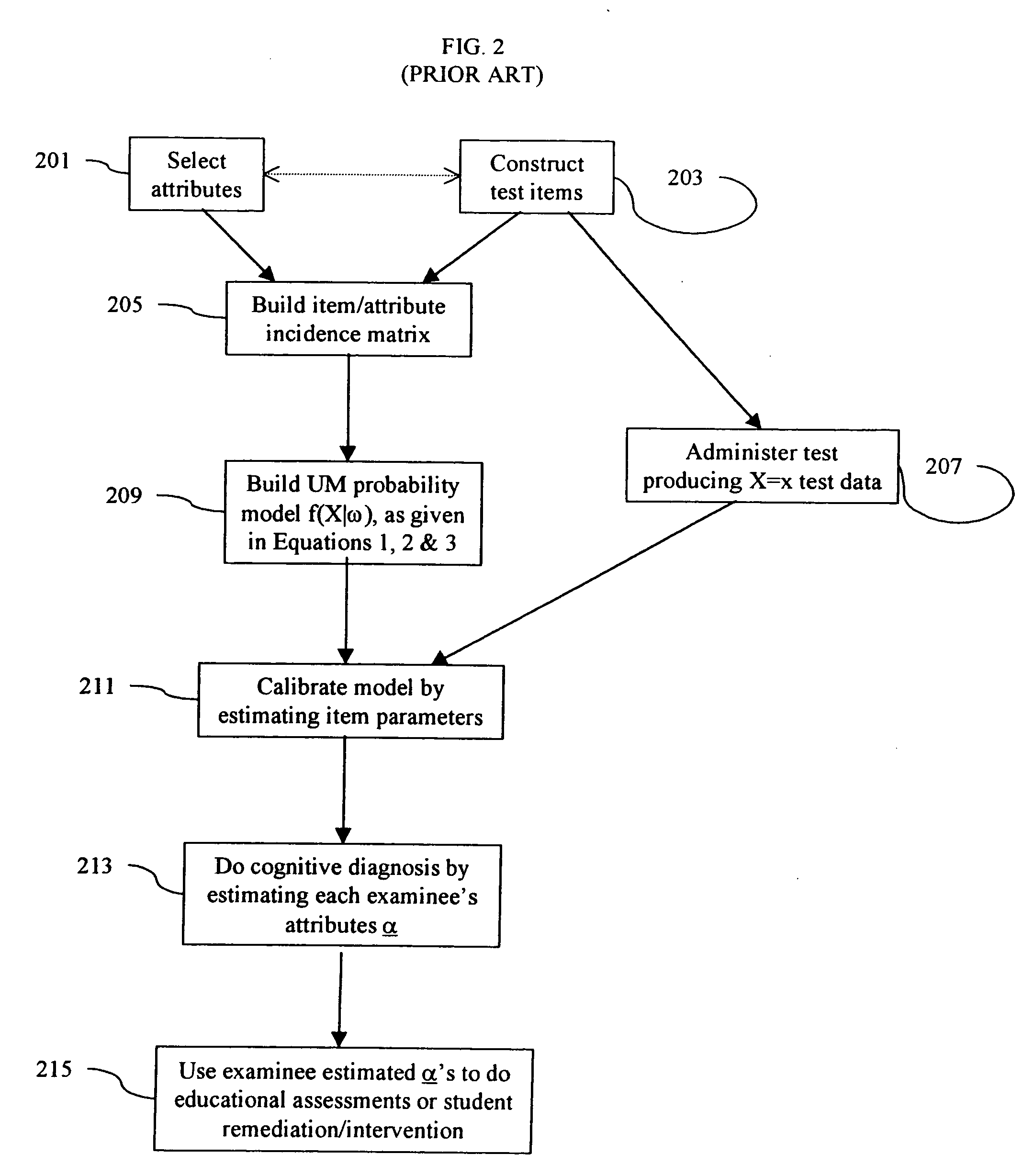 Latent property diagnosing procedure