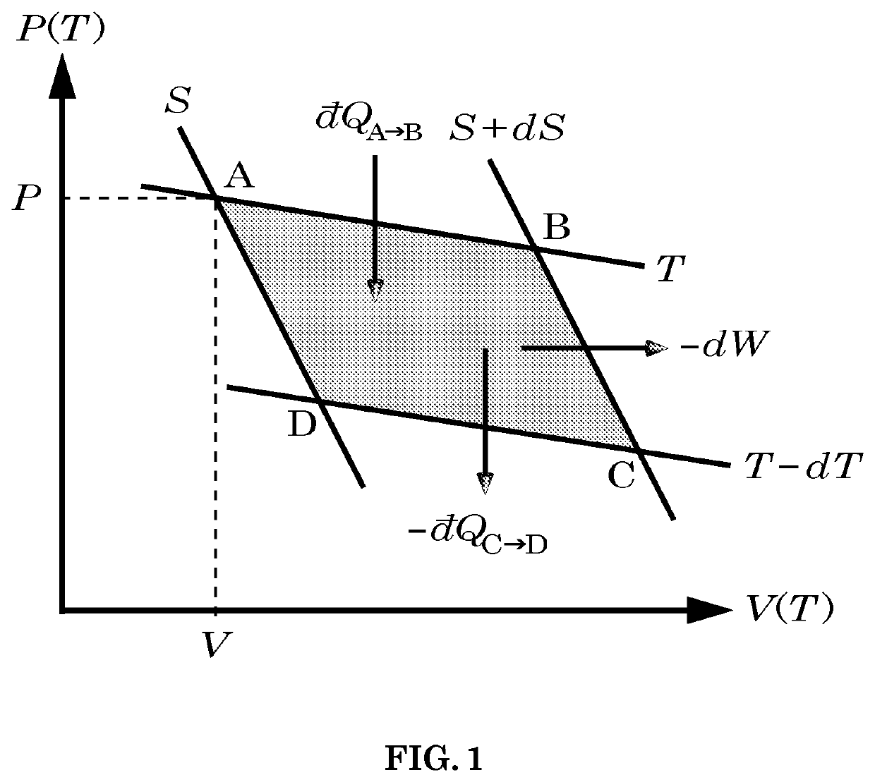 Process and Manufacture of Low-Dimensional Materials Supporting Both Self-Thermalization and Self-Localization