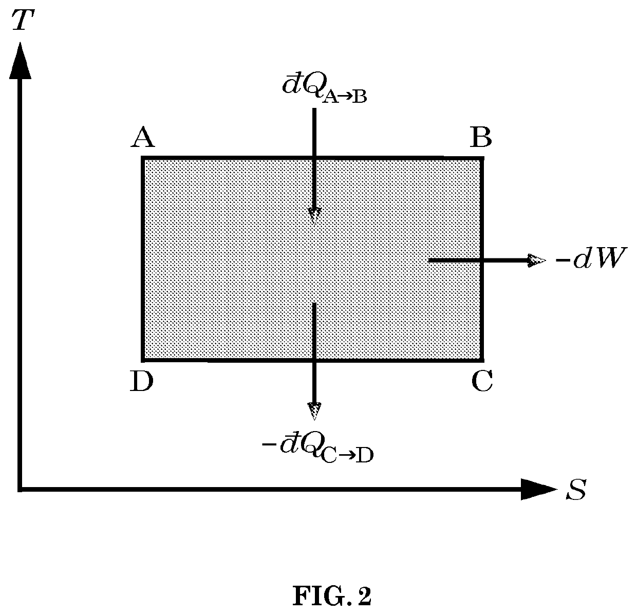 Process and Manufacture of Low-Dimensional Materials Supporting Both Self-Thermalization and Self-Localization