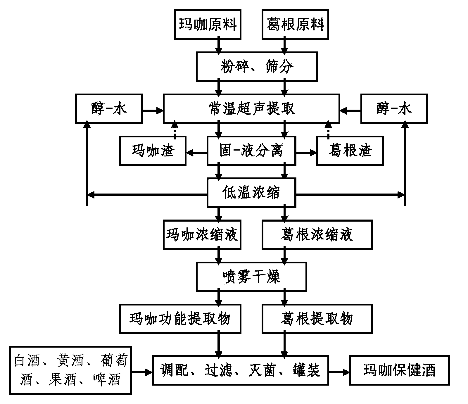 Maca health-care wine and preparation method thereof