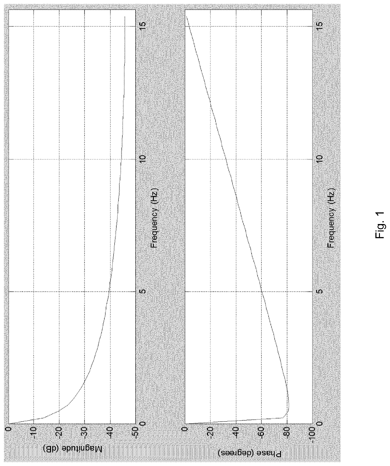 Automatic detection of teeth clenching and/or teeth grinding