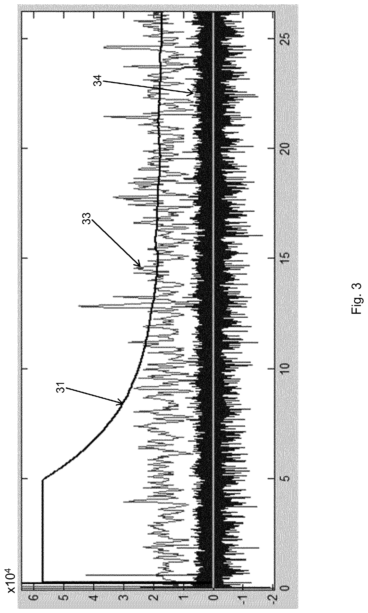 Automatic detection of teeth clenching and/or teeth grinding