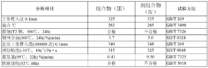 Polyurea-based grease additive composition