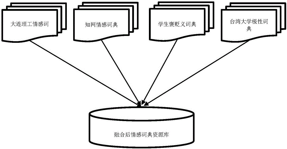 Sentiment analysis method and device of text information