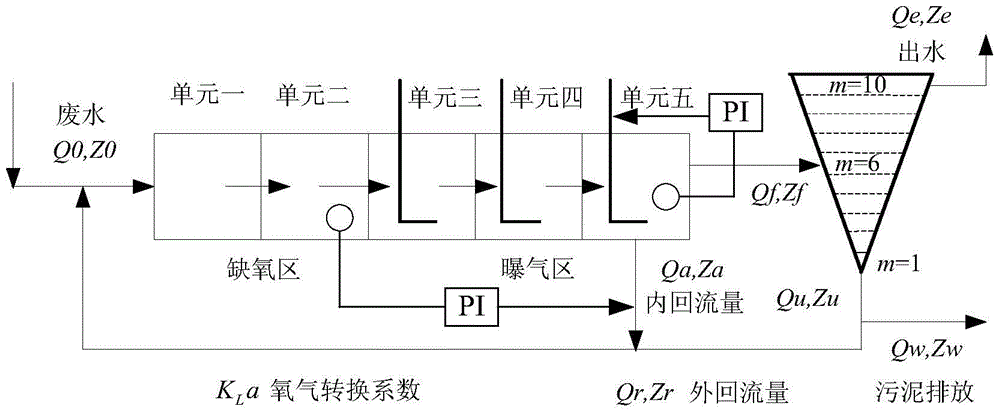 An Optimal Control Method for Sewage Treatment Process Based on Neural Network