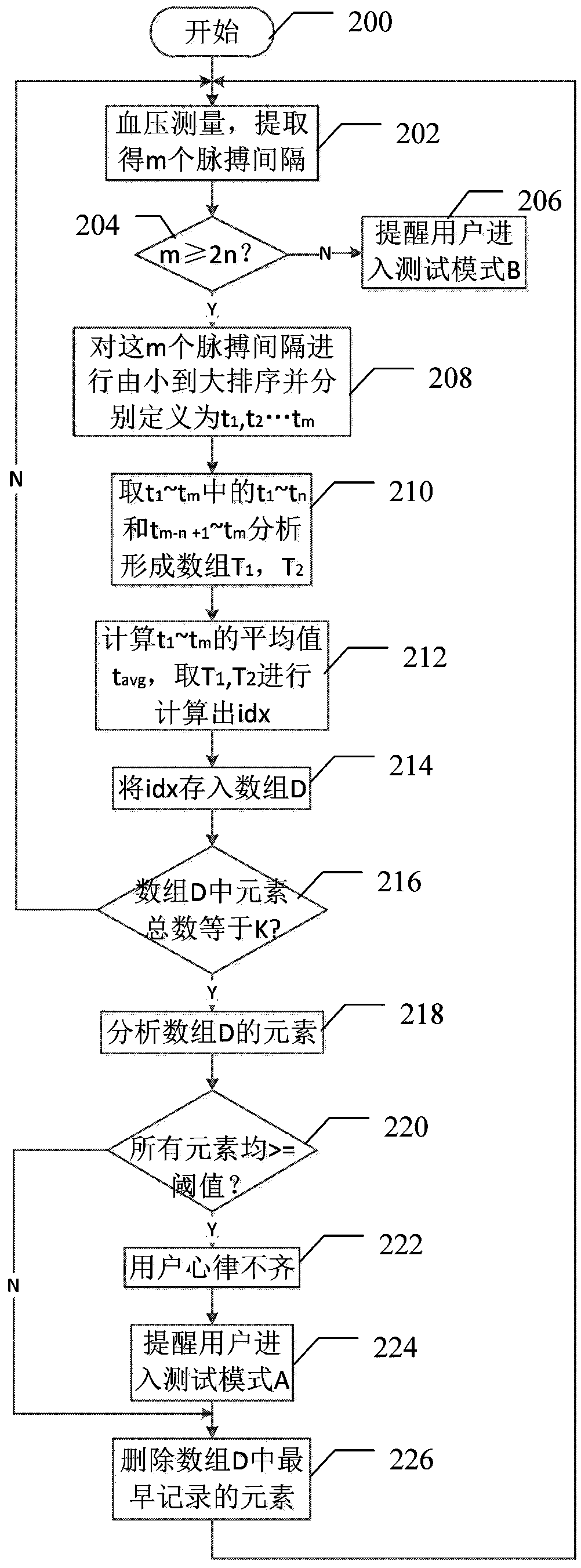 An electronic sphygmomanometer with atrial fibrillation detection function