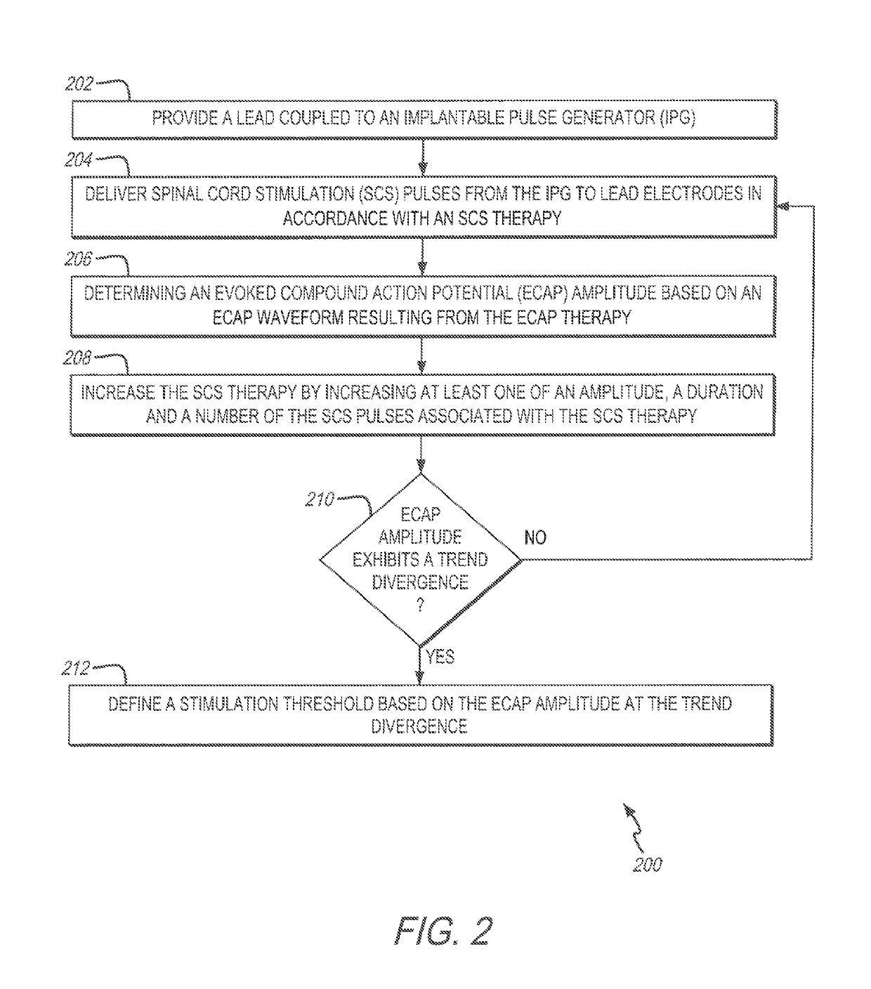 System and method for determining a stimulation threshold for closed loop spinal cord stimulation