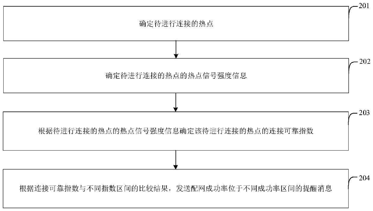 Network distribution method and system for smart home equipment, electronic equipment and storage medium