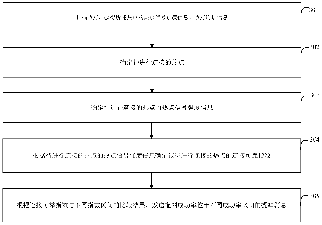 Network distribution method and system for smart home equipment, electronic equipment and storage medium