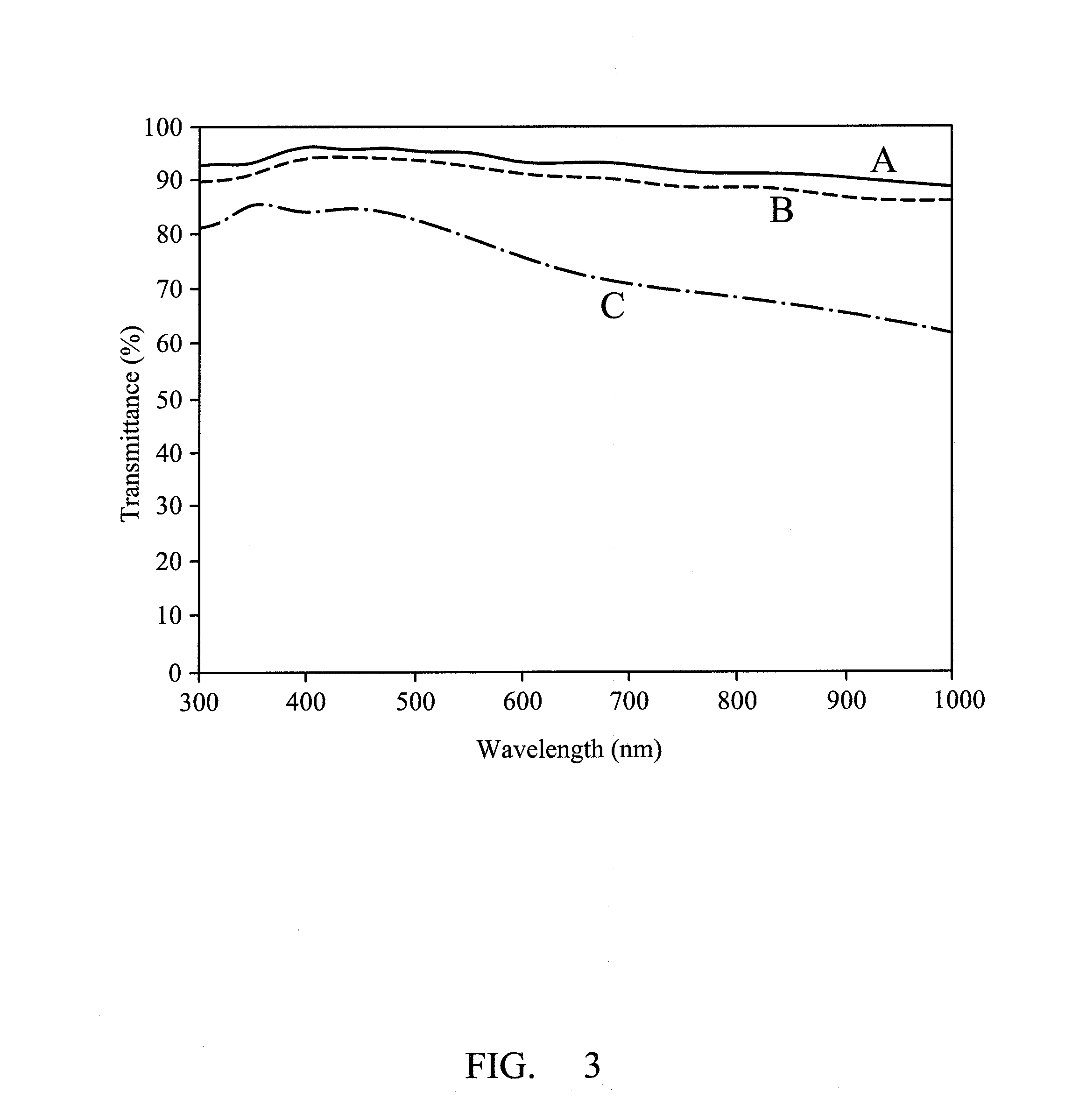 Electrically conducting pedot sol-gel derived coating