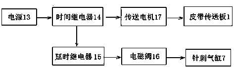 A multi-station rapid acupuncture device for power batteries