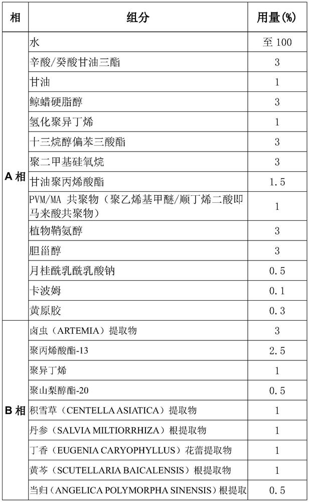 Composition for rapidly repairing sunburn as well as preparation method and application of composition