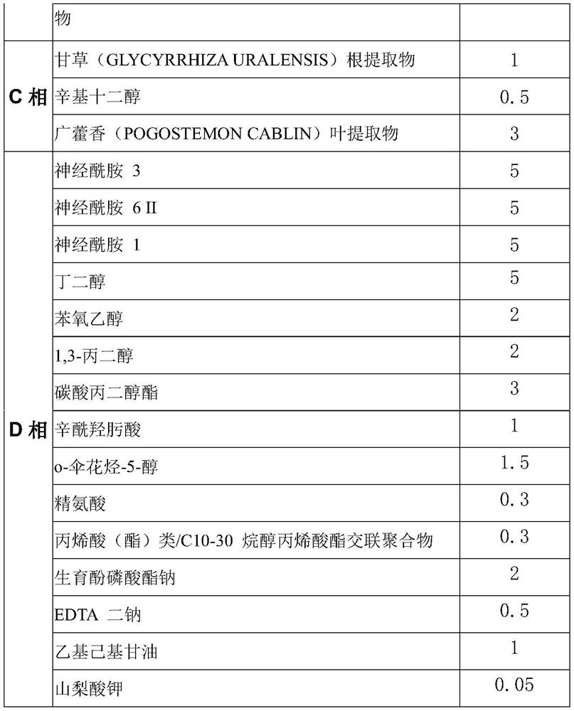 Composition for rapidly repairing sunburn as well as preparation method and application of composition