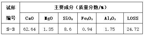 A kind of combined treatment method of arsenic-containing acid wastewater, red mud and carbide slag