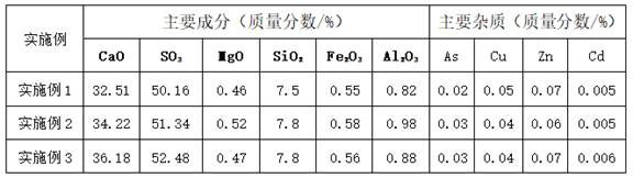 A kind of combined treatment method of arsenic-containing acid wastewater, red mud and carbide slag