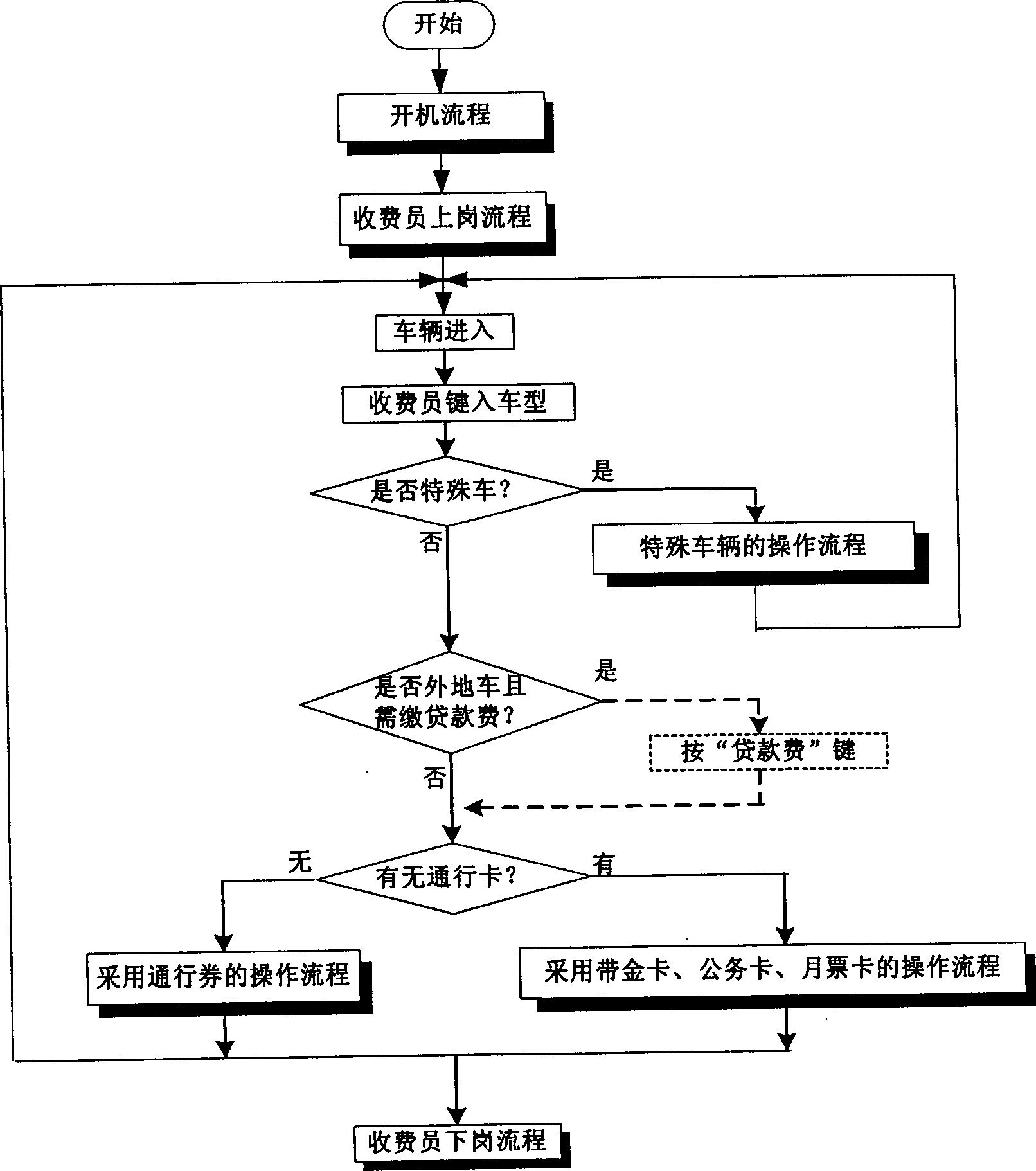 Computer on-line toll system for high-way roads