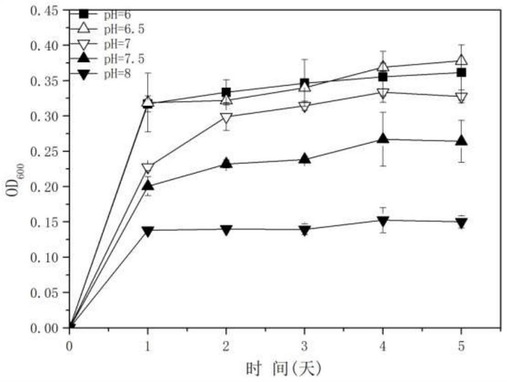 A Bacillus Strain with Efficient Anaerobic Reduction of Arsenic