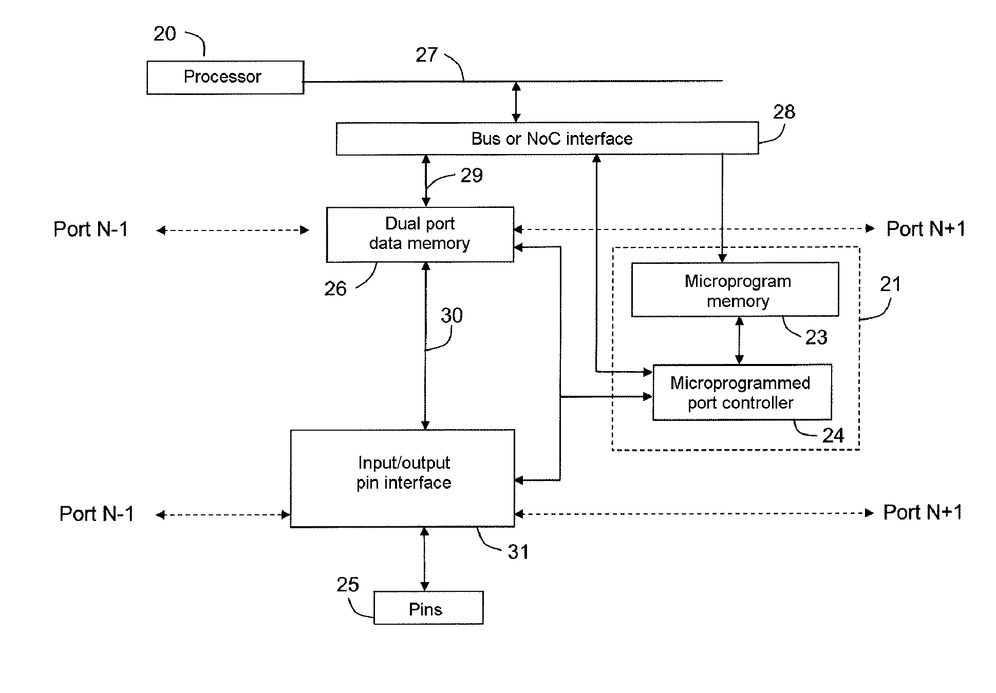 Circuit comprising a microprogrammed machine for processing the inputs or the outputs of a processor so as to enable them to enter or leave the circuit according to any communication protocol