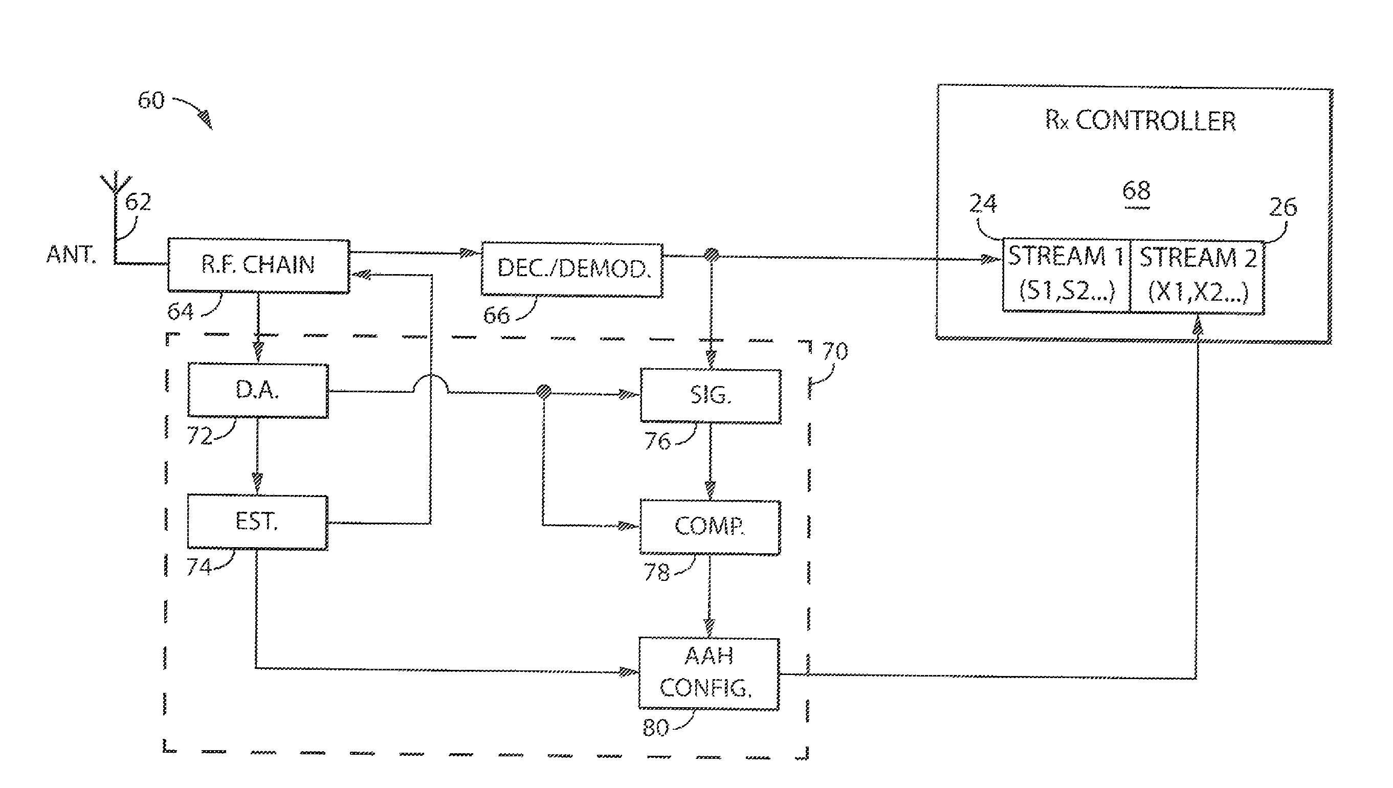 Radio frequency communication with antenna index coding