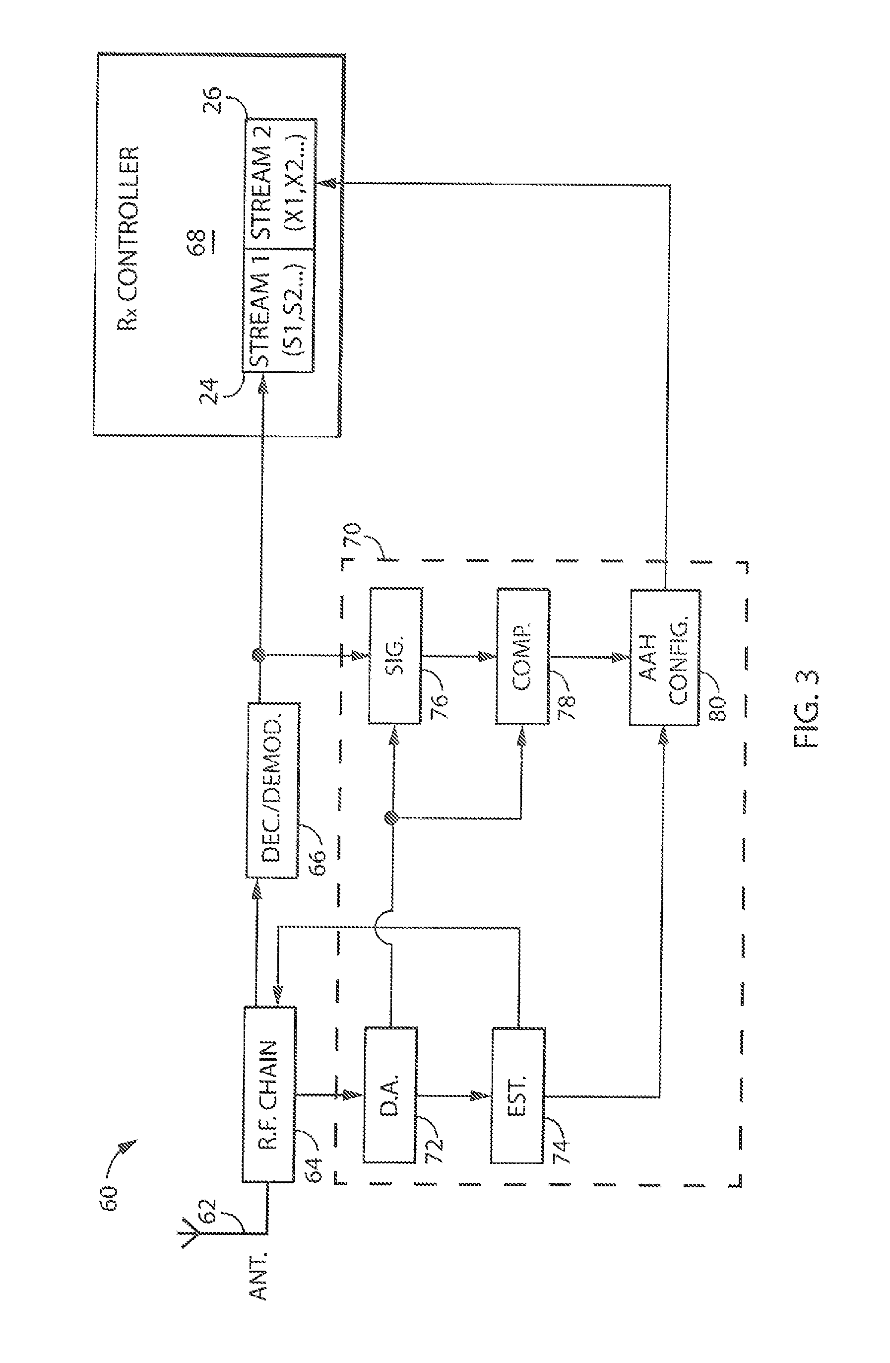 Radio frequency communication with antenna index coding