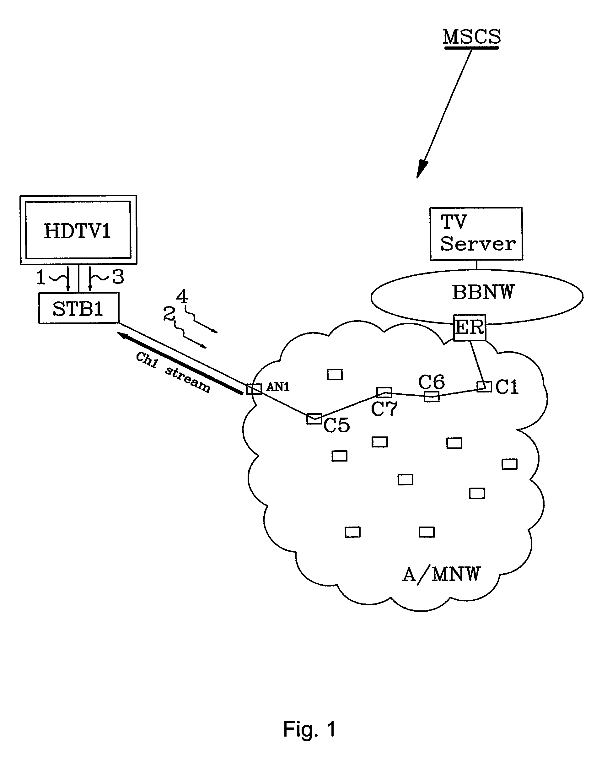 Multicast control