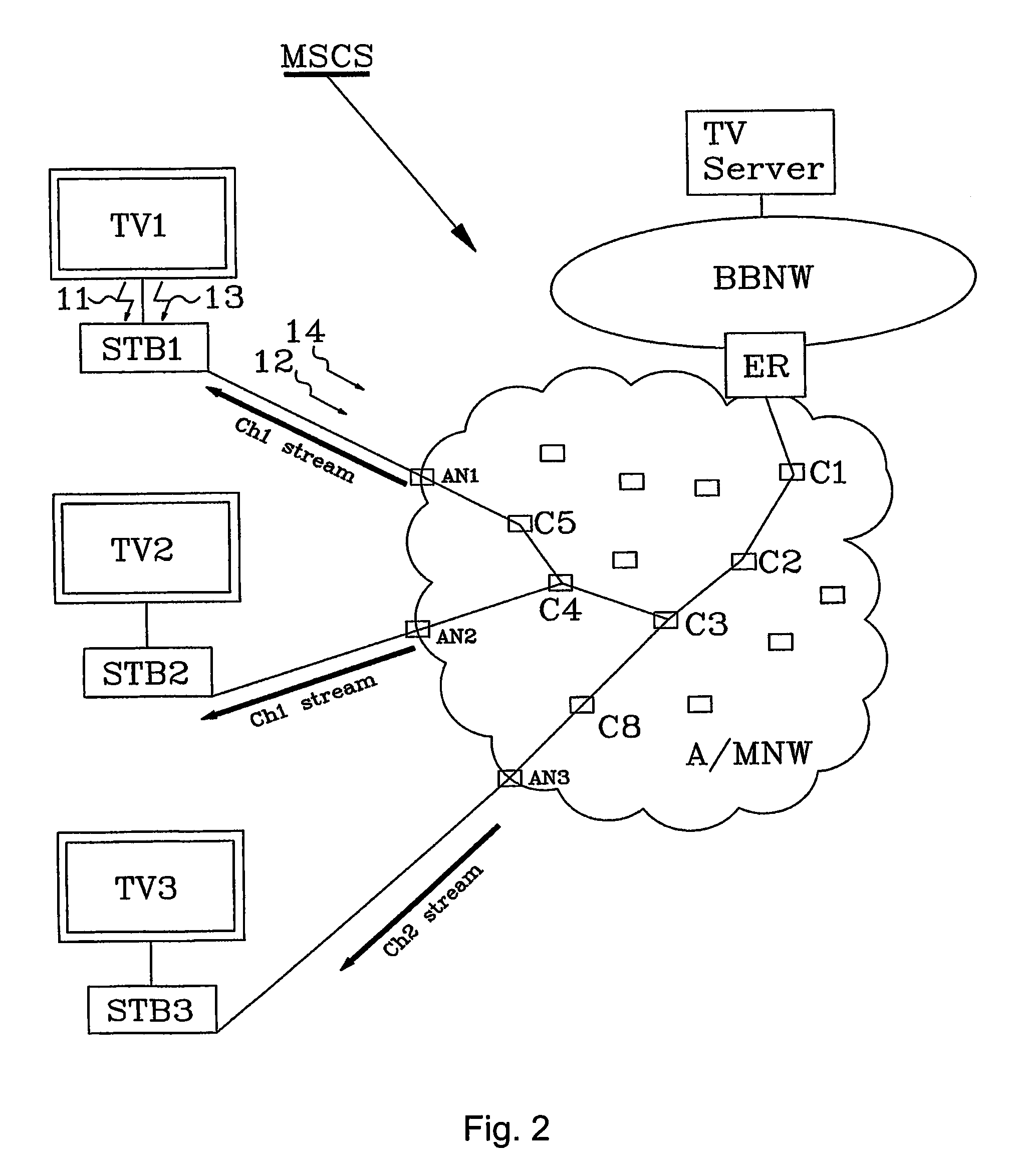 Multicast control