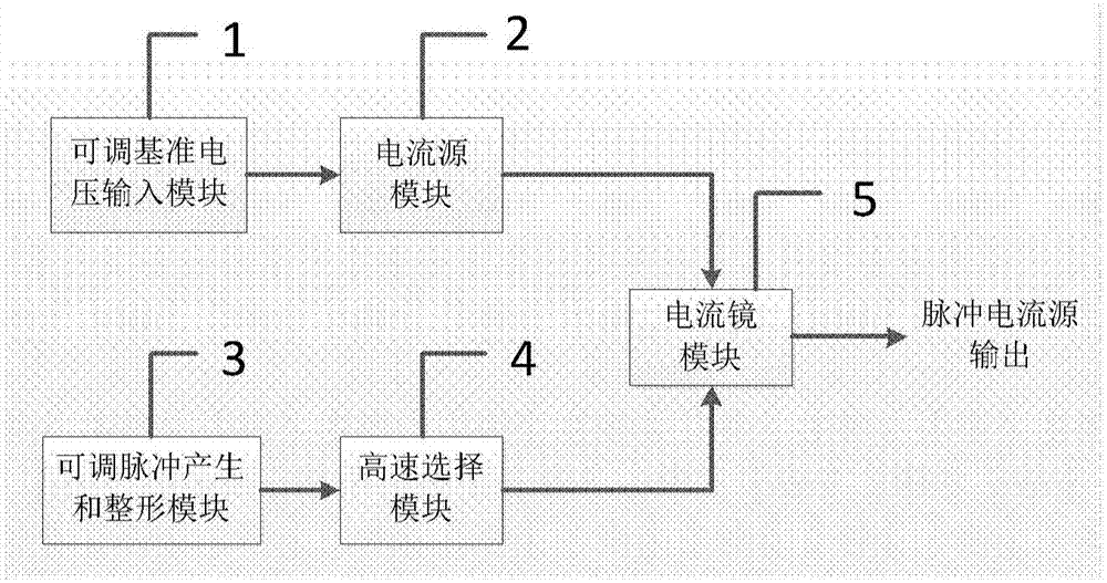 A Circuit Structure of Pulse Current Source with Narrow Pulse Width and High Repetition Frequency