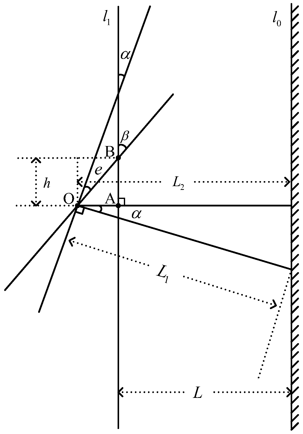 Integrated navigation method of crab pond automatic working ship based on information fusion of low-precision GPS, laser ranging sensor and orientation sensor