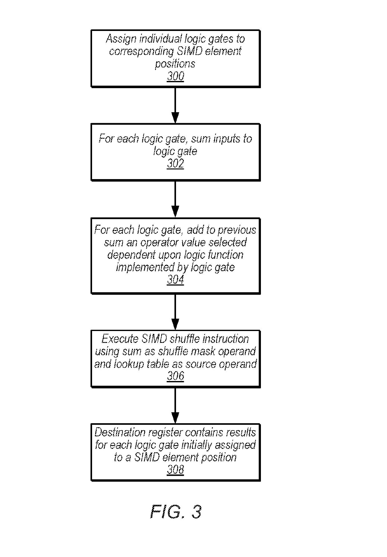 Heterogeneous logic gate simulation using SIMD instructions