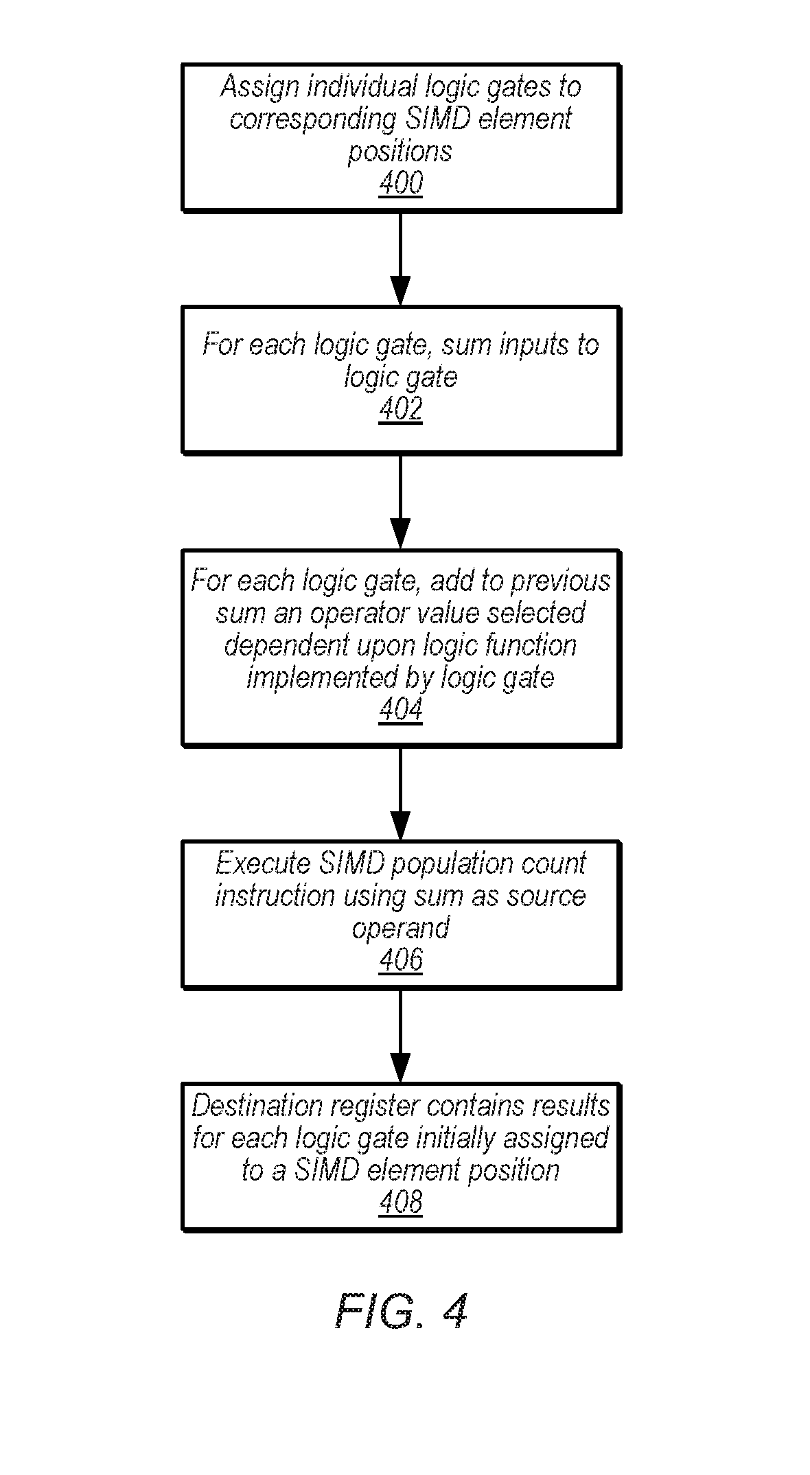 Heterogeneous logic gate simulation using SIMD instructions