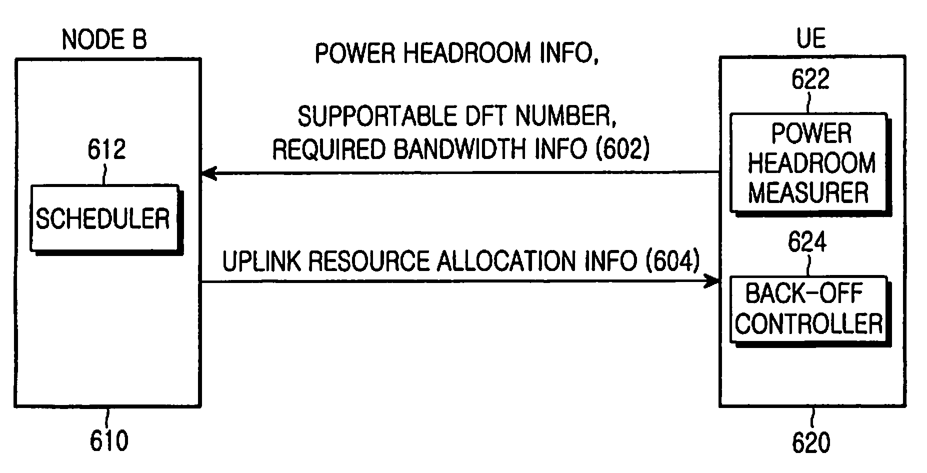 Method and apparatus for uplink scheduling in a mobile communication system