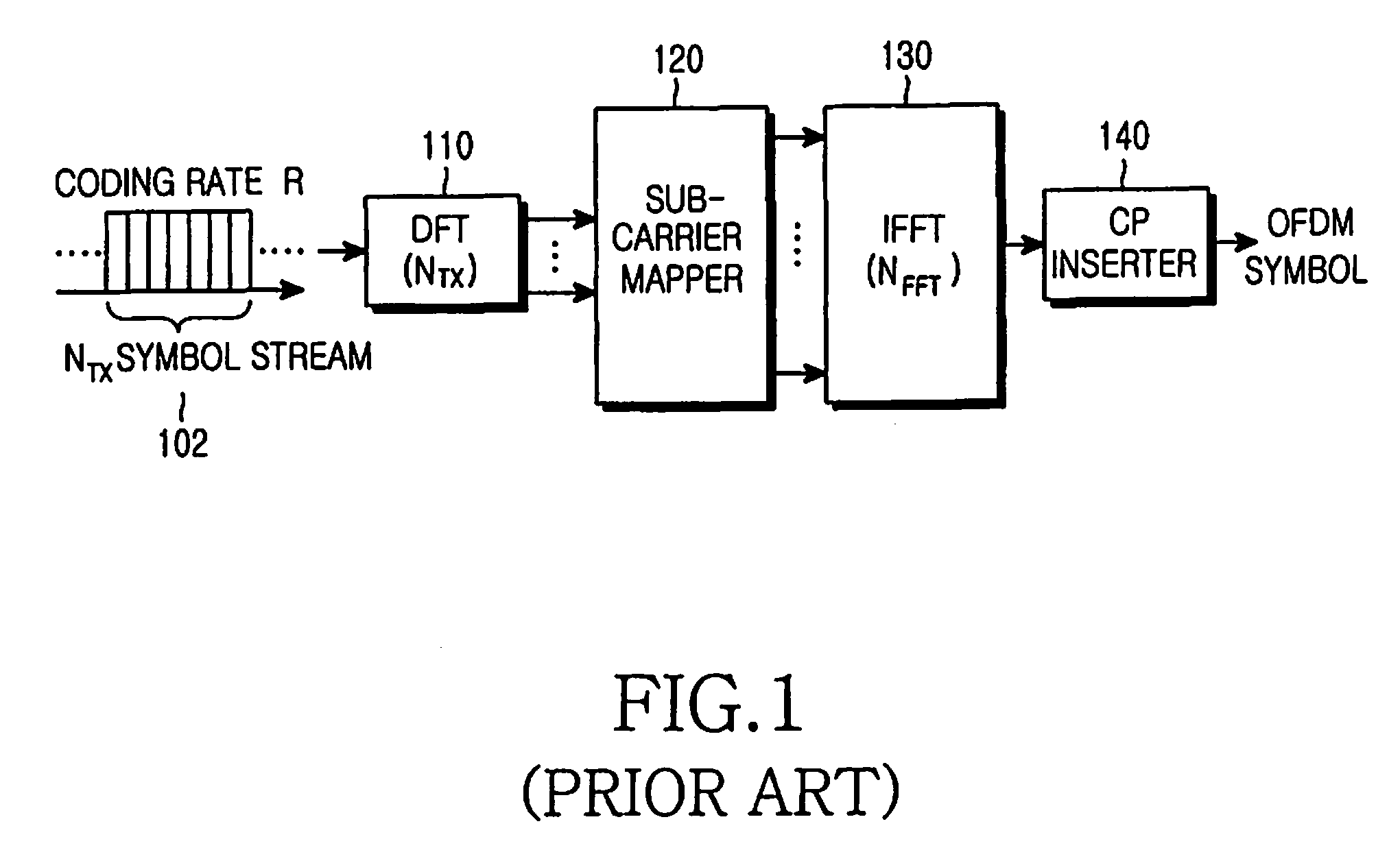 Method and apparatus for uplink scheduling in a mobile communication system