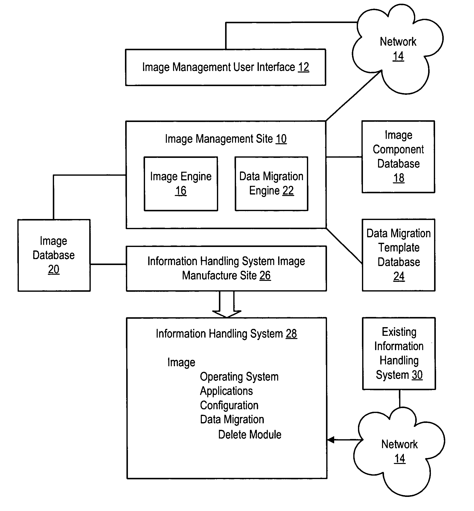 System and method for data migration integration with information handling system manufacture