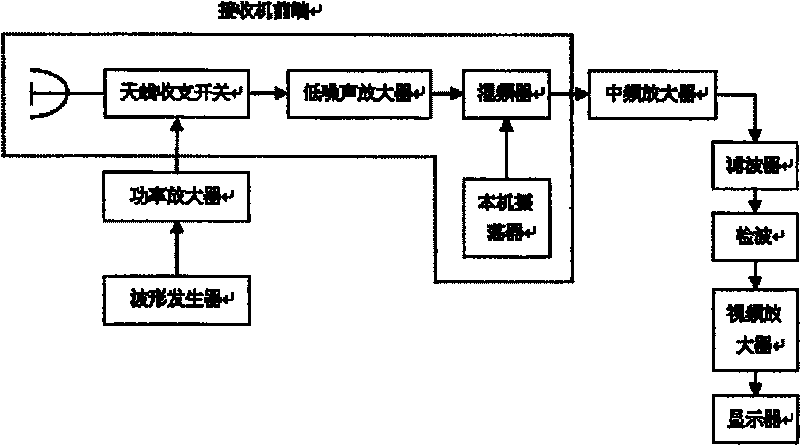 Microwave subsystems applied for front-end of meteorological radar receiver