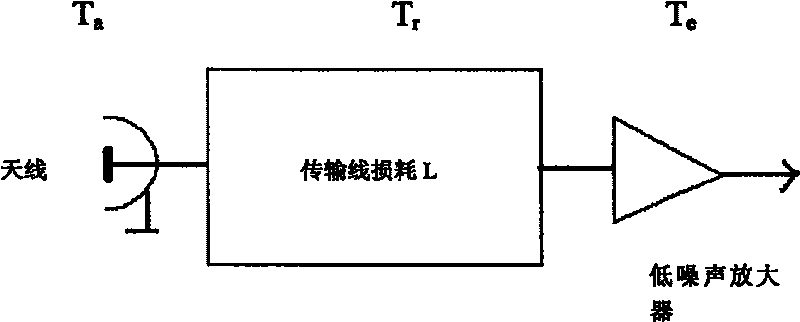 Microwave subsystems applied for front-end of meteorological radar receiver