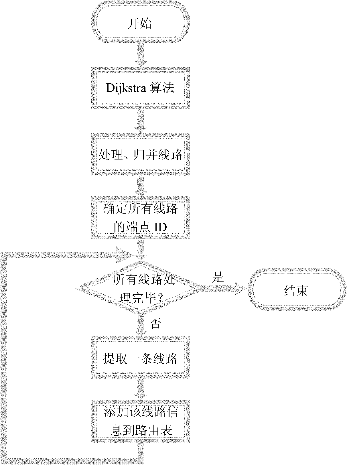 Virtual vehicle routing method applicable to large-scale traffic flow simulation