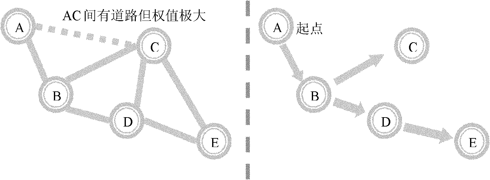 Virtual vehicle routing method applicable to large-scale traffic flow simulation