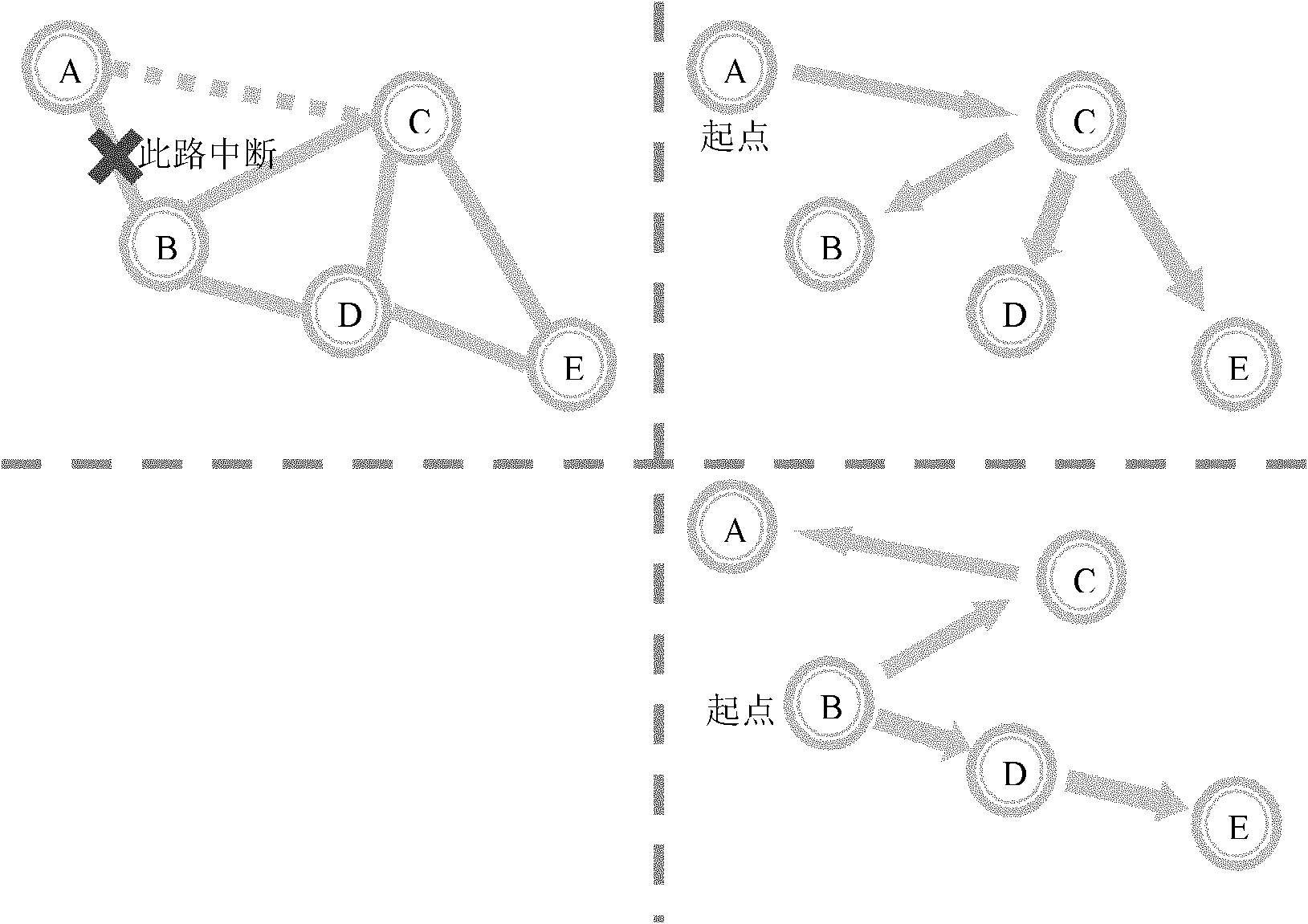 Virtual vehicle routing method applicable to large-scale traffic flow simulation