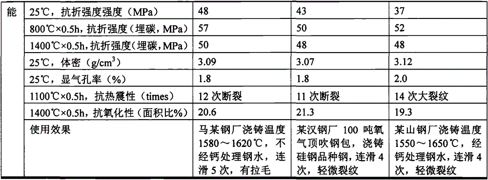 A nano-catalyzed metal-ceramic combined non-burning and non-immersing environment-friendly sliding plate and its preparation process