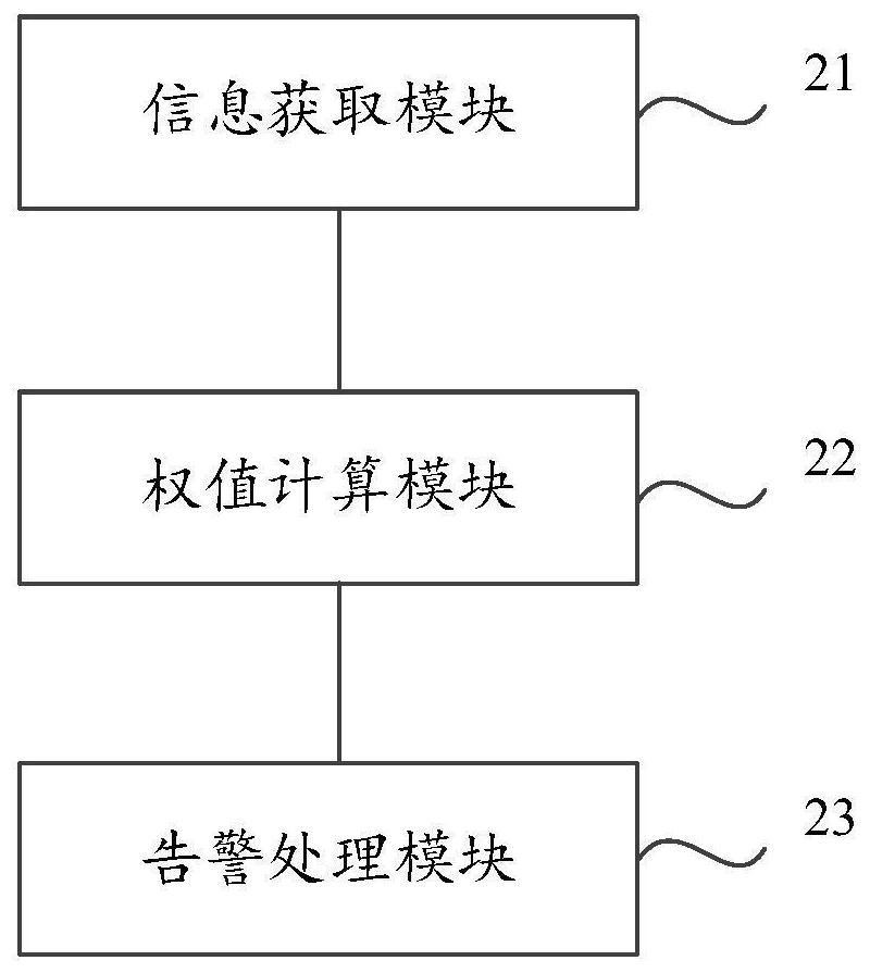 Alarm processing method, device, equipment and medium for SRDC whole cabinet