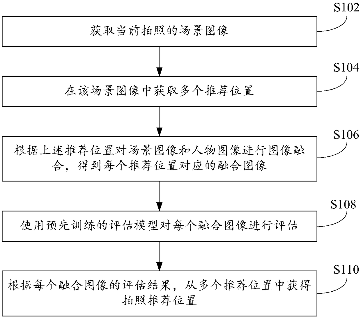 Photo-taking recommendation position acquisition method, device, terminal, and computer storage medium