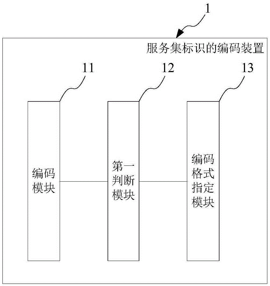 Service set identifier coding method, coding device, decoding method and decoding device