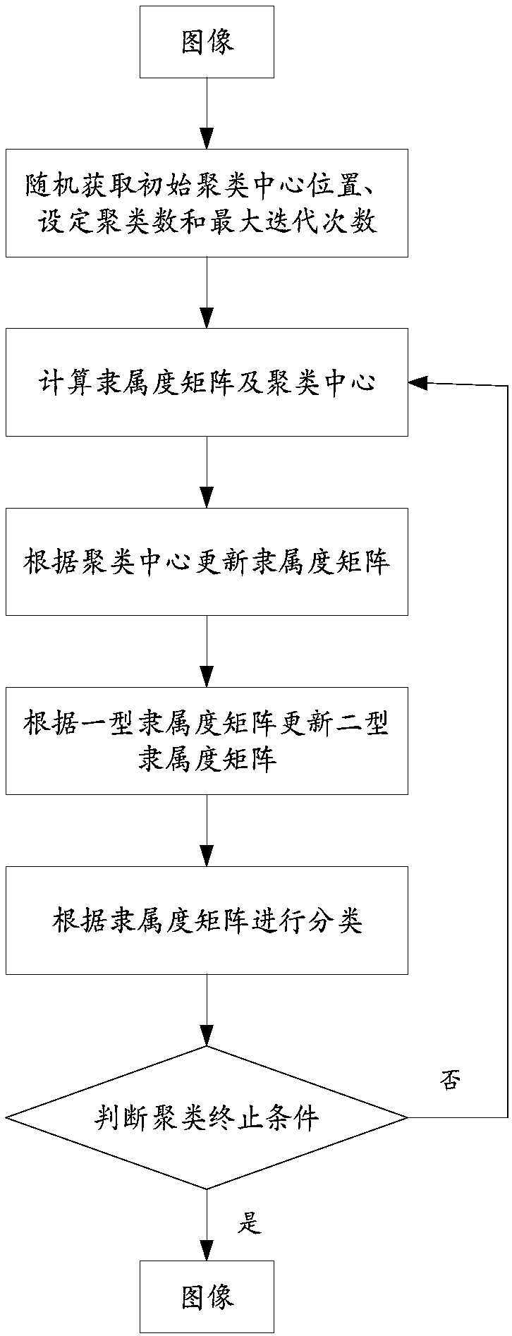 Determination method of disaster-affected grades of Chinese white pines and determination system thereof