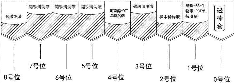 Kit for detecting procalcitonin in blood and method for detecting procalcitonin