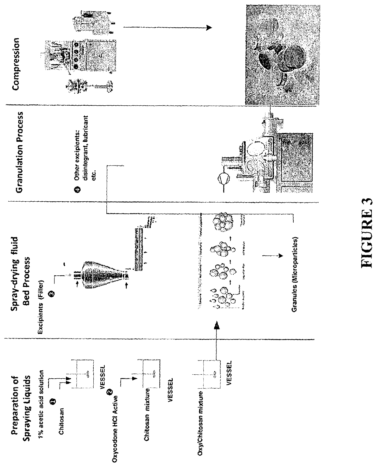 Tamper resistant immediate release formulations