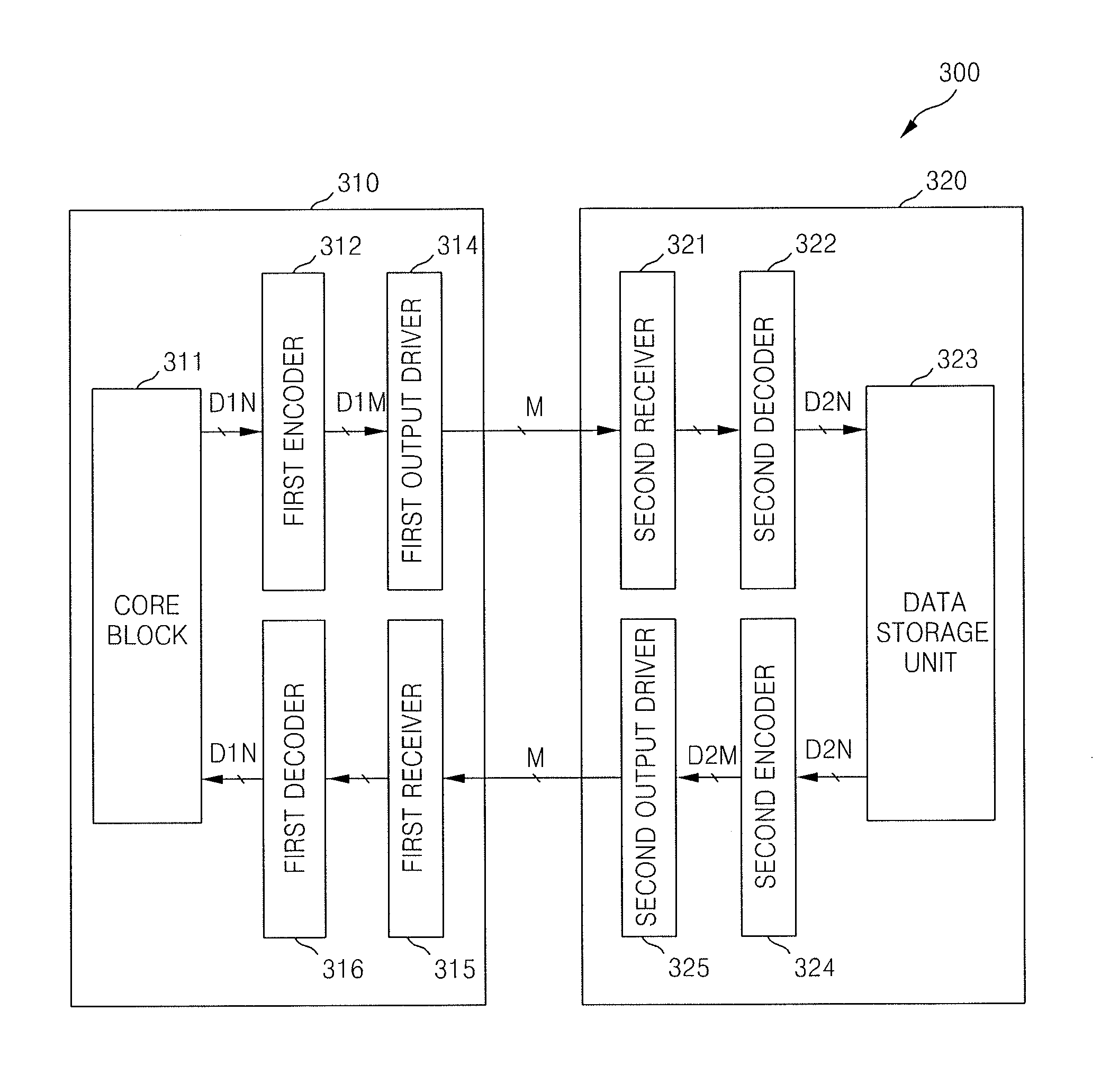 Method and apparatus for parallel data interfacing using combined coding and recording medium therefor