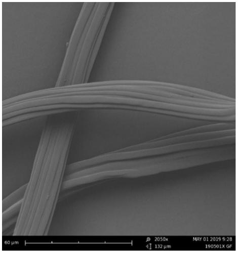 Preparation method of graphite felt loaded metal organic framework compound cathode material and application thereof