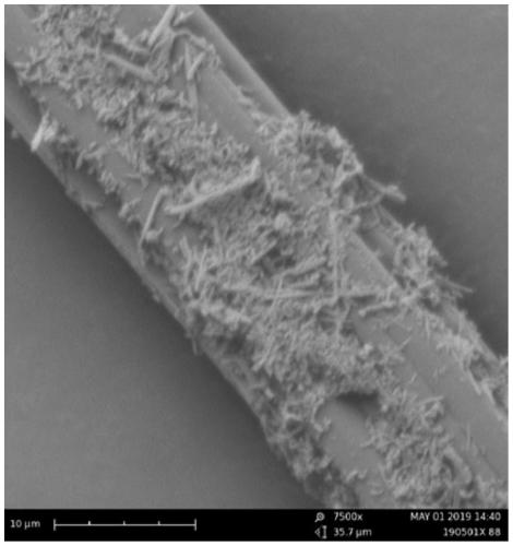 Preparation method of graphite felt loaded metal organic framework compound cathode material and application thereof